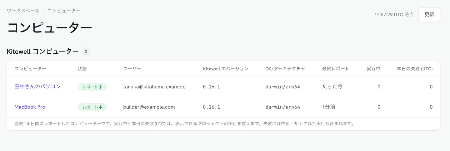 Dagu Console のコンピューターのページ。2 台の Kitewell コンピューターがレポート中で、ユーザー、Kitewell のバージョン、OS、最終レポートが表示されている